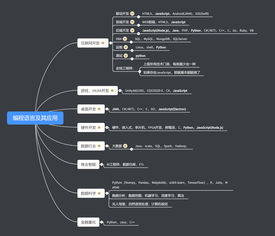 零基础自学计算机编程 入门指南与学习路径
