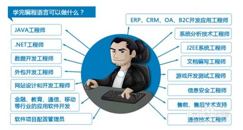 电脑编程入门教程 从零开始的计算机编程学习指南