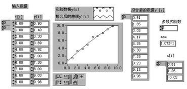 LabVIEW教程下载 掌握计算机虚拟仪器图形编程